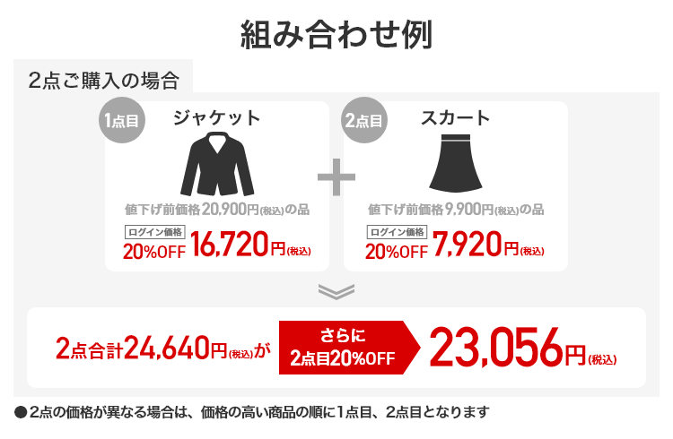 組み合わせ例