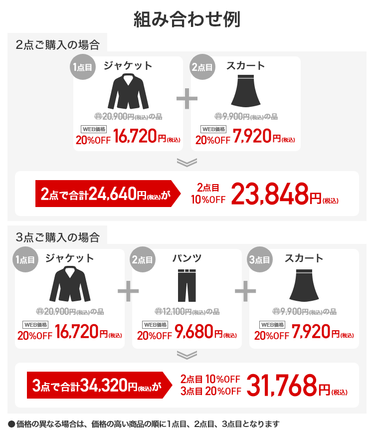 組み合わせ例