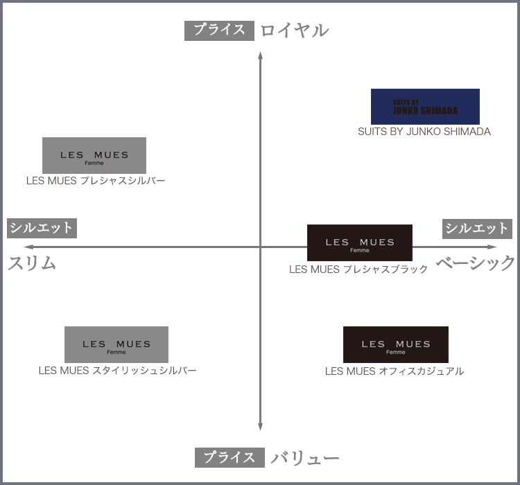 ブランド一覧 | レディース | 特集【AOKI公式通販】