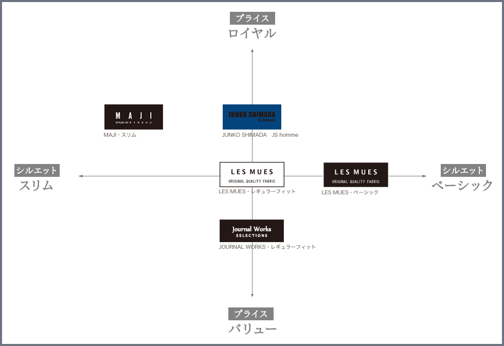 シャツブランドマップ