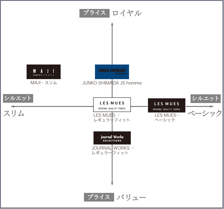 シャツブランドマップ