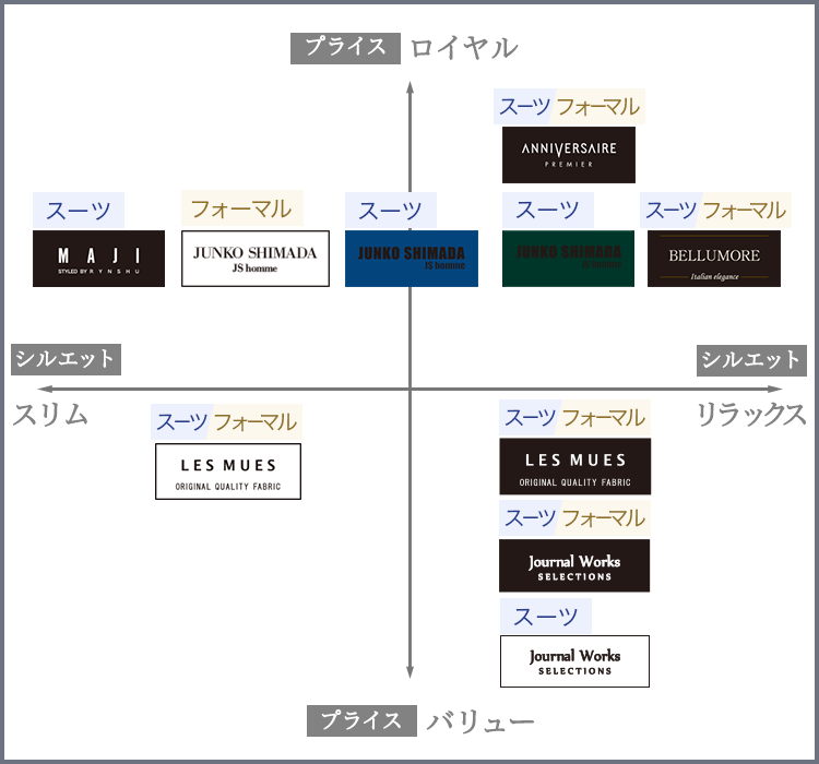 ブランド一覧 メンズ 特集 Aoki公式通販