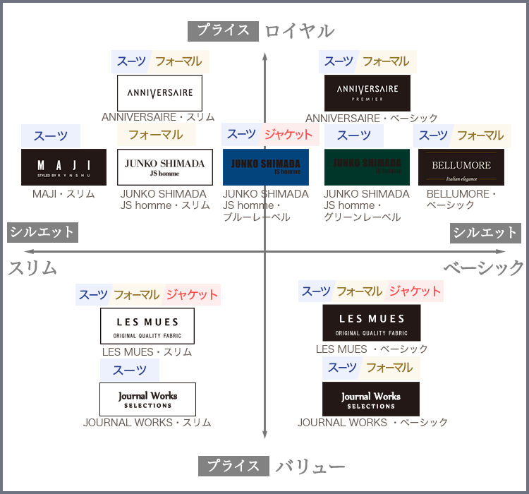 ブランド一覧 メンズ 特集 Aoki公式通販 ブランド一覧 メンズ 特集 Aoki公式通販