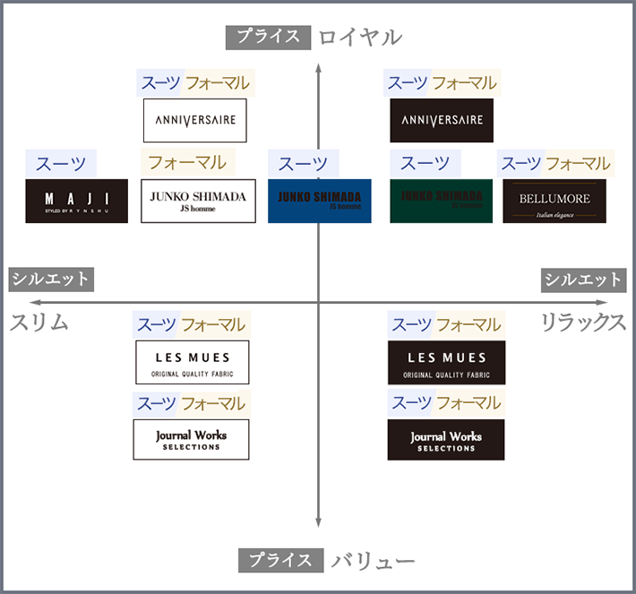 ジャストサイズなスーツの選び方 | 特集【AOKI公式通販】