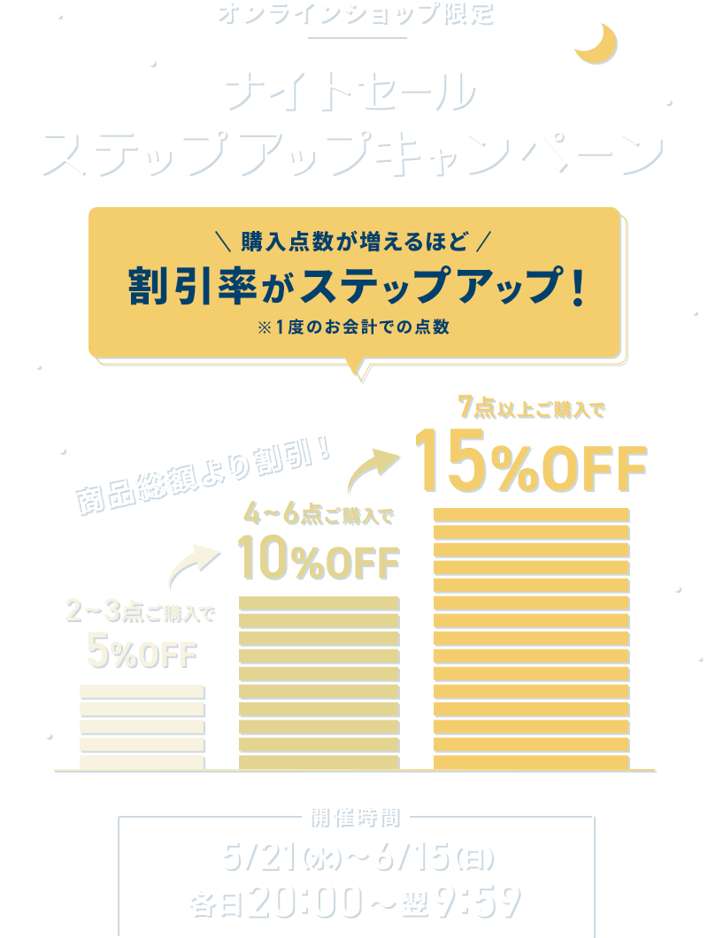 オンラインショップ限定 ナイトセールステップアップキャンペーン 購入点数が増えるほど割引率がアップ！ ※1度のお会計での点数 商品総額より割引！ 2点~3点ご購入で5%OFF 4点~6点ご購入で10%OFF 7点以上ご購入で15%OFF 5/21(水)~6/15(日) 各日20:00~翌9:59