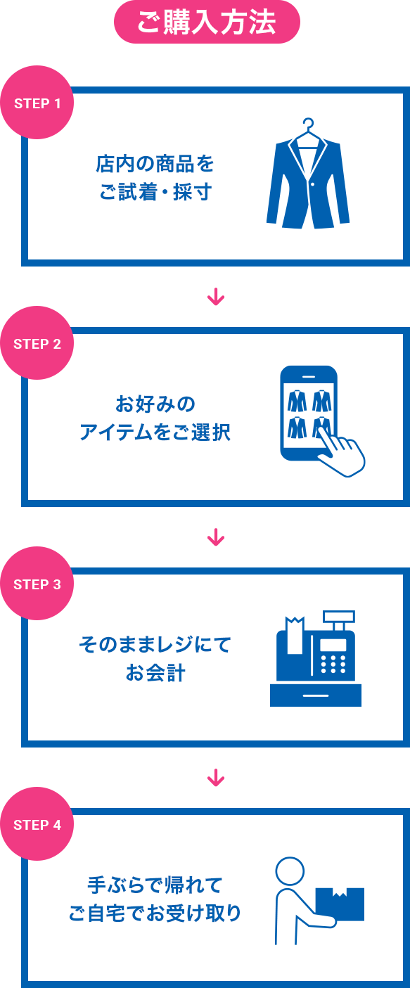 STEP1:採寸・試着/STEP2:商品を選ぶ/STEP3:レジにてお会計/STEP4:ご自宅にお届け