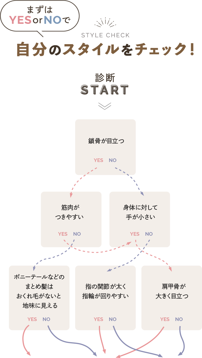 骨格ストレートさんにおすすめのアイテム特集 骨格タイプ別おすすめアイテム特集 レディース 女性 特集 Aoki公式通販