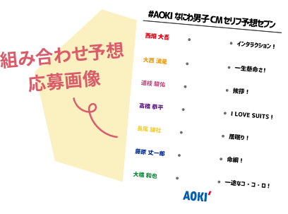 組み合わせ予想応募画像