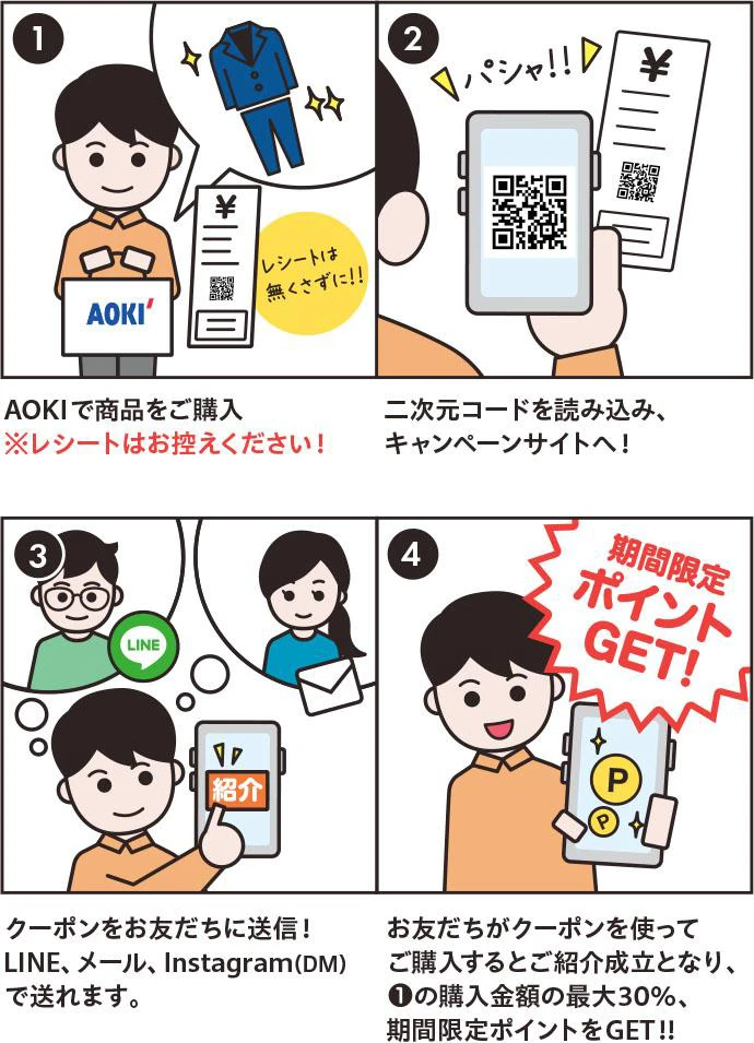 1.AOKIで商品をご購入 ※レシートはお控えください！ 2.二次元コードを読み込み、キャンペーンサイトへ！ 3.クーポンをお友だちに送信！LINE、メール、Instagram(DM)で送れます。 4.お友だちがクーポンを使ってご購入するとご紹介成立となり、1の購入金額の最大30%、期間限定ポイントをGET!