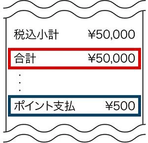 税込小計￥50,000、合計￥50,000……ポイント支払い￥500