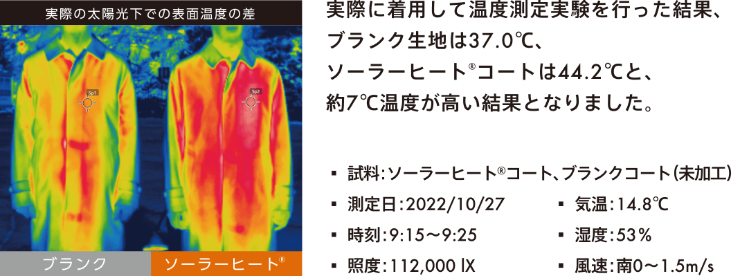 実際の太陽光下での表面温度差