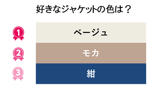 「抜け感ジャケジョ」が好きなジャケットの色