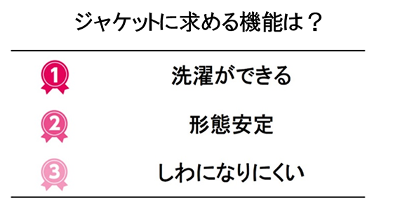 「抜け感ジャケジョ」が求めるジャケットの機能