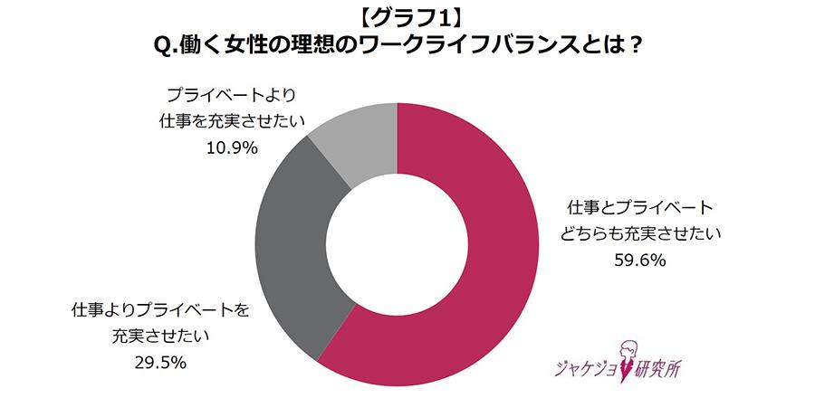 秋は他の季節と比べて忙しいと感じますか？