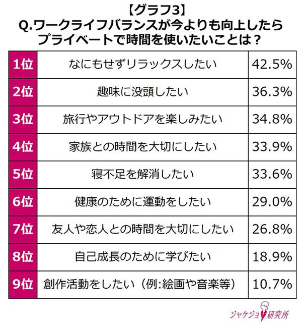 秋は他の季節と比べて忙しいと感じますか？