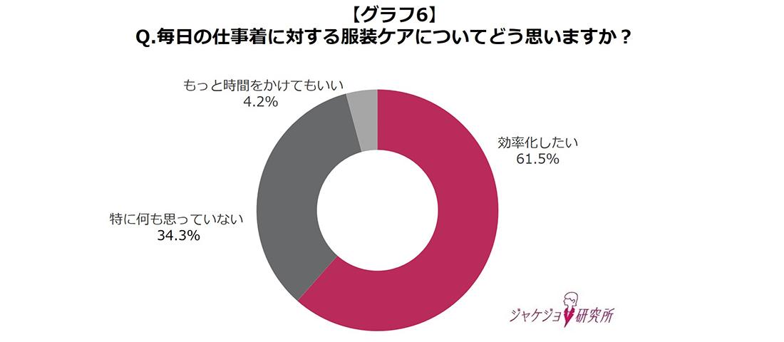 秋は他の季節と比べて忙しいと感じますか？