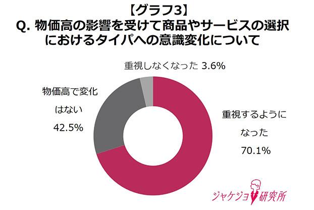 タイパ重視の＃ジャケジョ たちモノ選びの新基準とは？