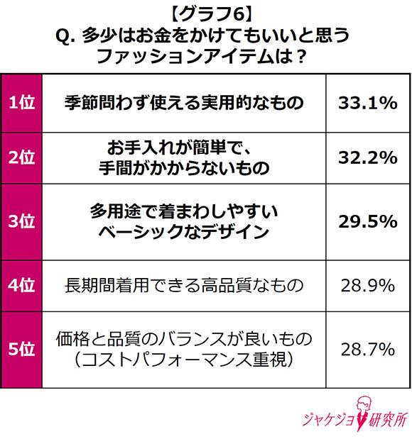 服選びも「実用性」と「効率」が基準に
