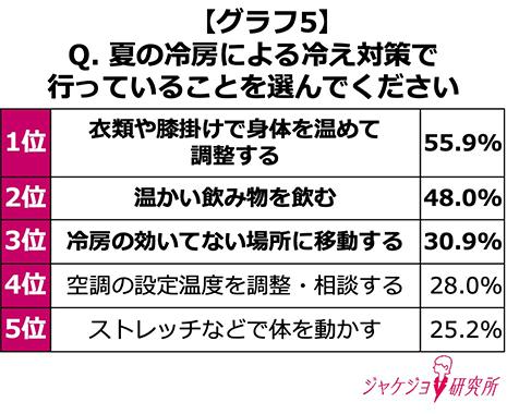 「携帯性」「利便性」「軽さ」が、冷え対策アイテムのキーワード
