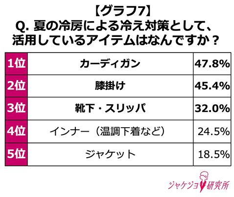 「携帯性」「利便性」「軽さ」が、冷え対策アイテムのキーワード