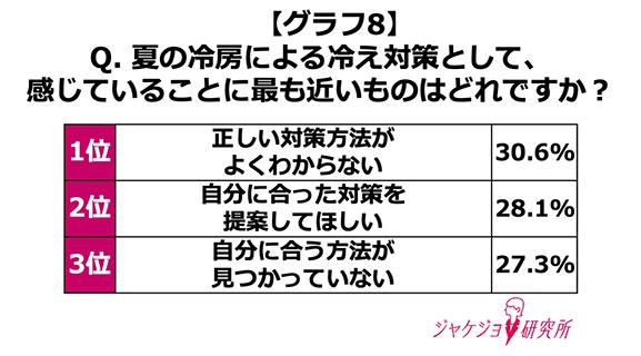 「携帯性」「利便性」「軽さ」が、冷え対策アイテムのキーワード