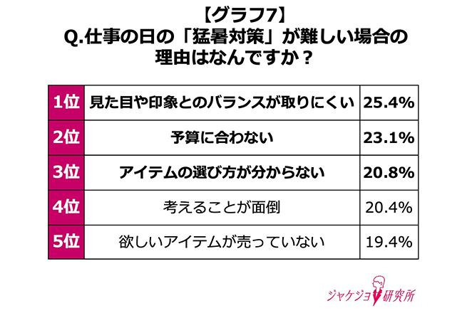 どちらを取るかで悩む人も多数！