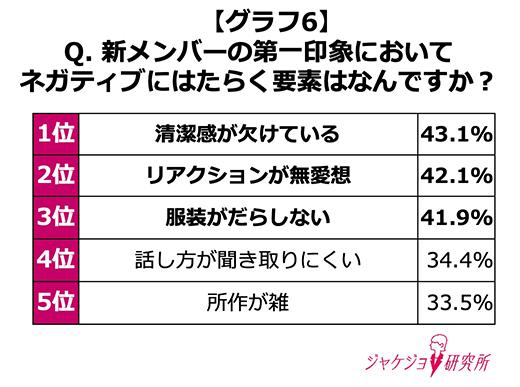 「雰囲気」「表情」「言葉遣い」が第一印象の決め手！