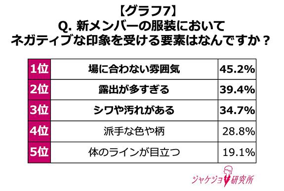 信頼を左右するカギは「TPO」と「清潔感」