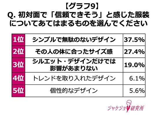 第一印象で信頼される服装とは？