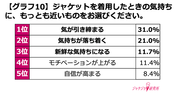 ジャケットは、心のスイッチ！