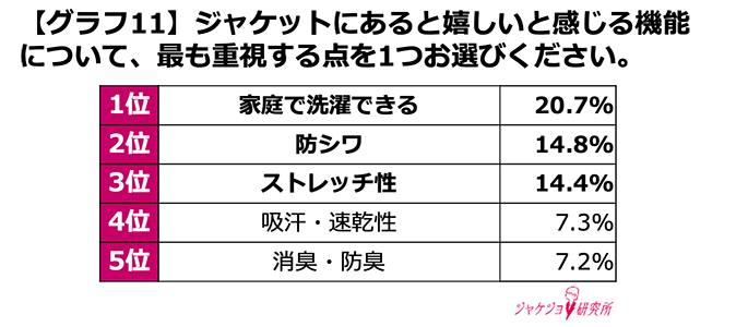 未来のジャケット大調査!