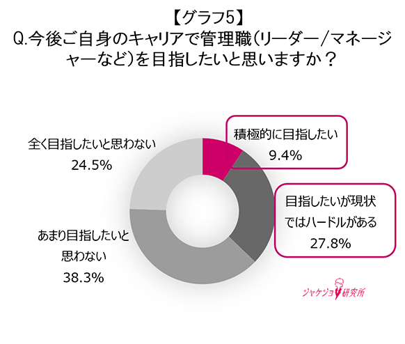約6割が抱える「心理的障壁」という心のブレーキ
