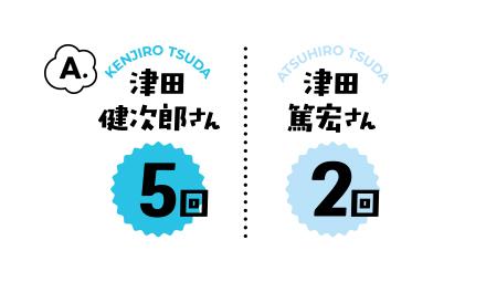 A.津田さんは何回登場した？