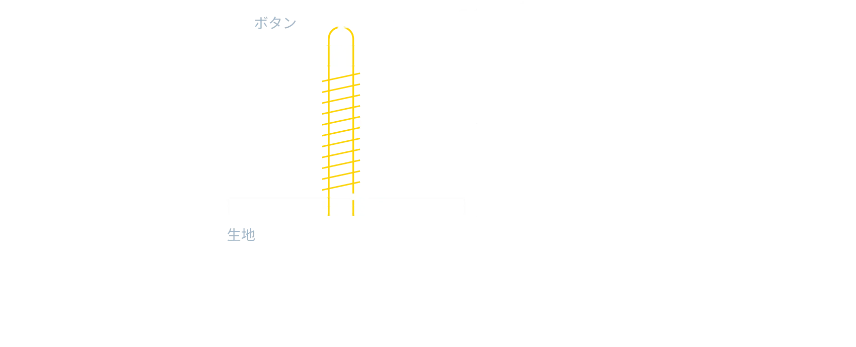 小さなボタンに、AOKIの確かな技術