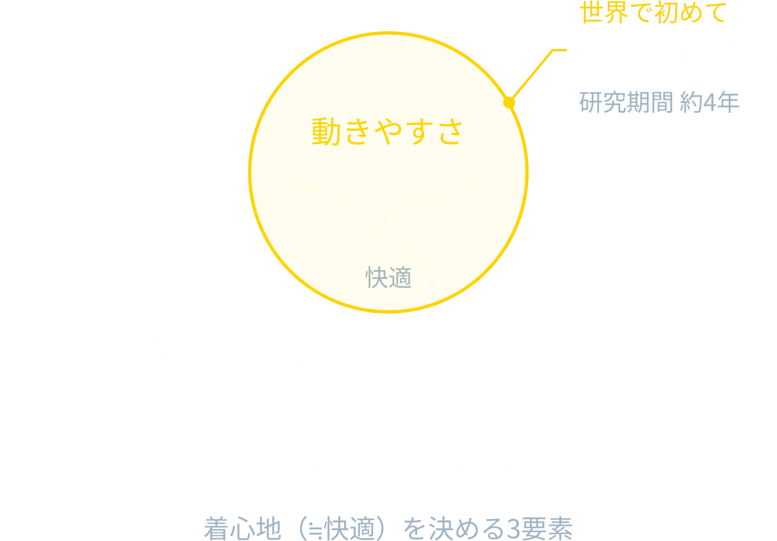 着心地を決定づける3要素