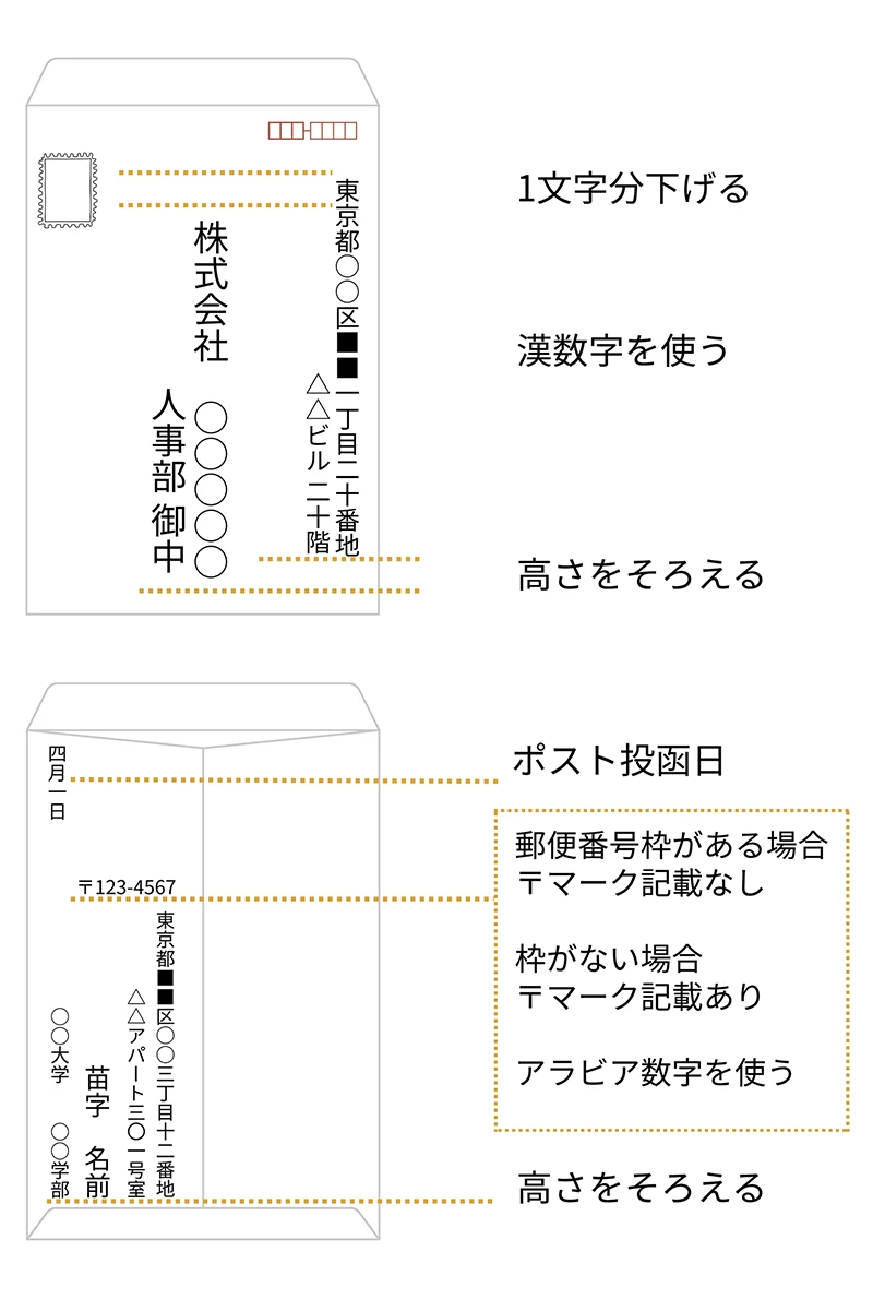 一般的な封筒で送る場合