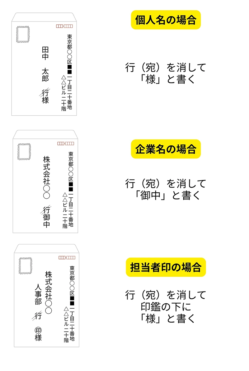 返信用封筒で送る場合
