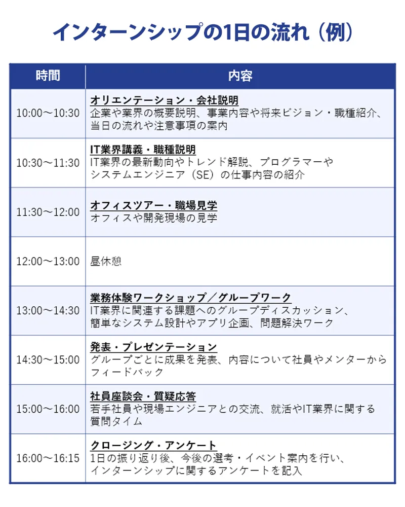 インターンシップの1日の流れ（例）