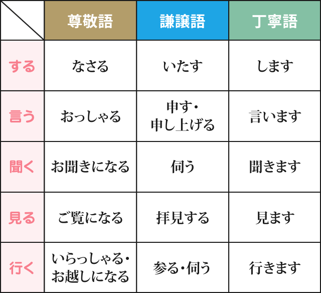 それ ひょっとして思い込み 就活頻出敬語塾 就活マナー Aoki就活magazine Aokiのリクルートスーツ 就活スーツ フェア スーツのaoki公式通販