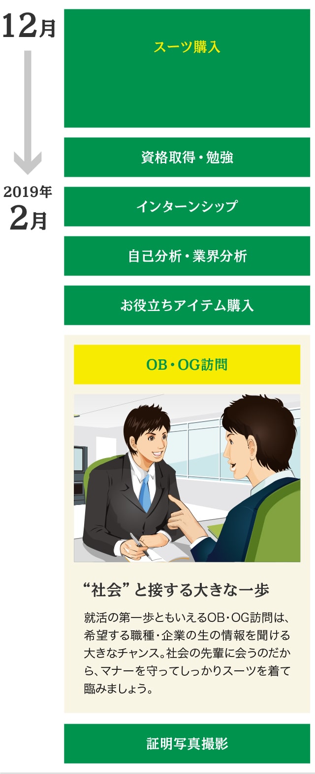 就活スケジュール表