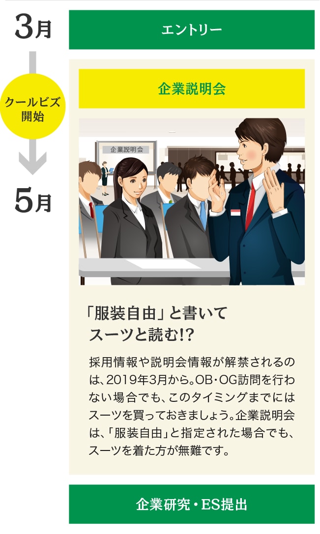 就活スケジュール表