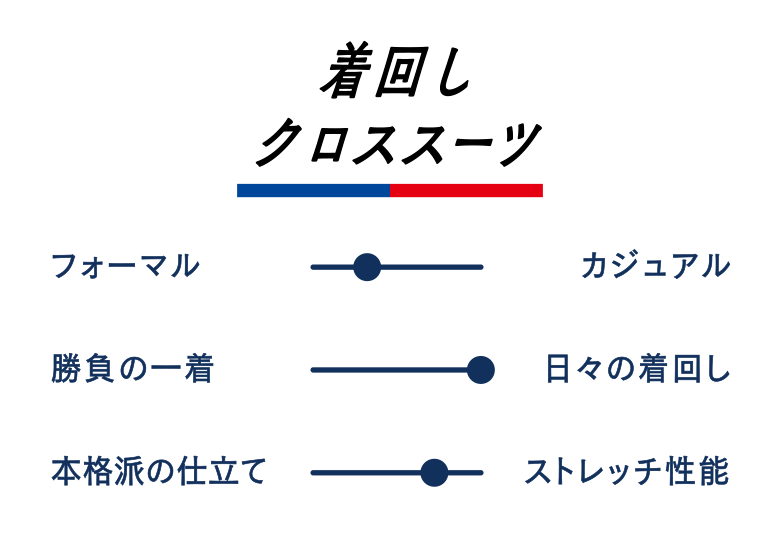 着回しクロススーツ