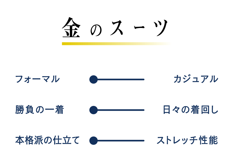 金のスーツ