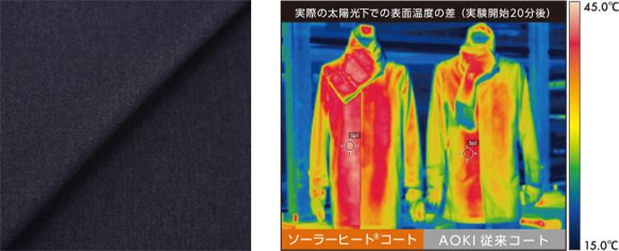 実際の太陽光下での表面温度の差（実験開始20分後）