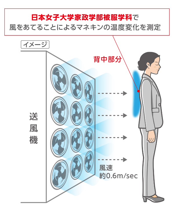 洗える360°キレイスーツ特集 | レディース（女性） | 特集【AOKI公式通販】